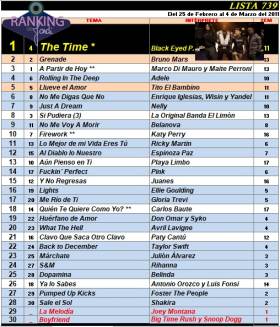 Ranking 739 de 2011